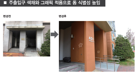 주출입구 색채 및 그래픽 적용 예시. <LH 제공>